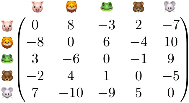 Nash equilibrium for maximal lotteries