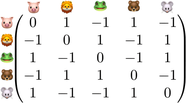 Nash equilibrium for randomized Condorcet voting system