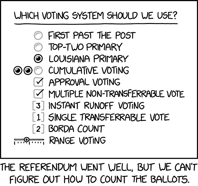 xkcd voting referendum (https://xkcd.com/2225/)